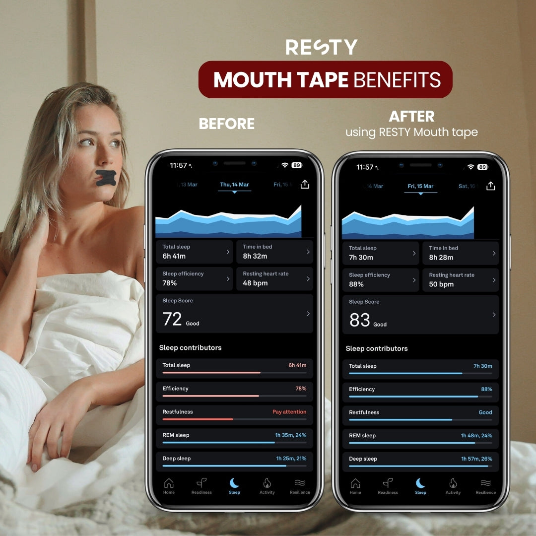 Two phones showing the benefits of Advanced H-Shape Mouth Tape Resty, the phones show a sleepscore for before at 72 and for after at 83 