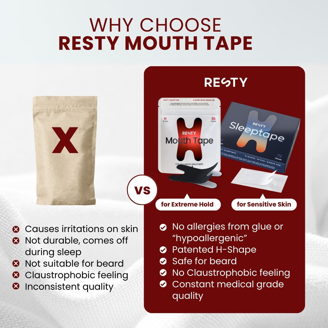 Images comparing other mouth tape to resty Advanced H-Shape Mouth Tape. Text under other brand reads 'Causes irritations on skin. Not durable, comes off during sleep. Not suitable for beard. Claustrophobic feeling. INCONSISTENT QUALITY. ' Text under resty brand reads 'No allergens from glue or 'hypoallergenic'. Patented H Shape. Safe for beard. No claustrophobic feeling. Constant medical grade quality.'